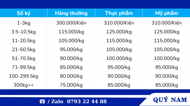 Bảng giá gửi hàng đi Đài Loan cập nhật mới nhất