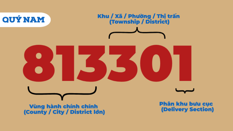 Bảng Mã Zip Code Đài Loan Mới Nhất